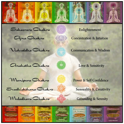 Heart Chakra Incense Sticks - Love & Sensitivity
